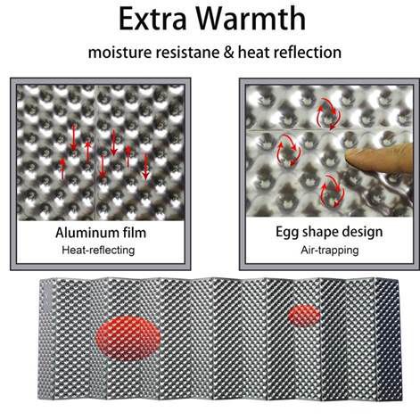 Colchoneta de Espuma IXPE tipo